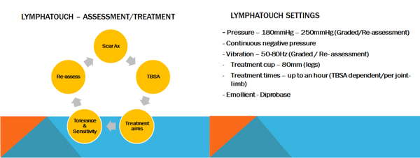 LymphaTouch Scarring Case Study 3